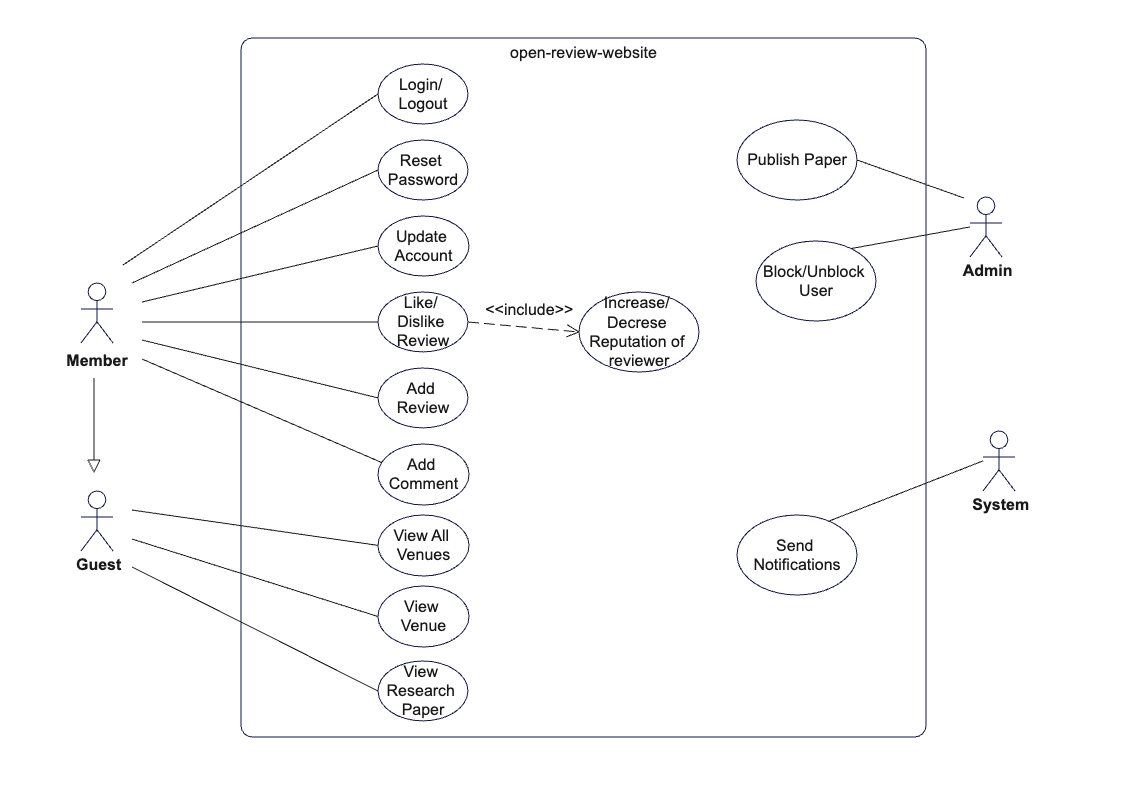 Use Case Diagram For Open Review Website Edrawmax Templates The Best Porn Website