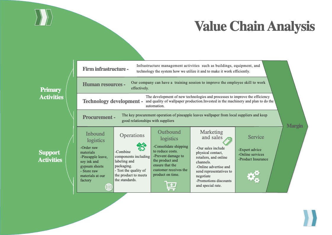 Value Chain Analysis Of A Logistics Company Edrawmax Templates