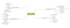 Project Human Resource Management Mind Map Edrawmind