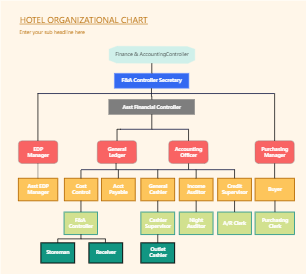 Typical Organizational Chart Of Hotels Edrawmax Templates My XXX Hot Girl