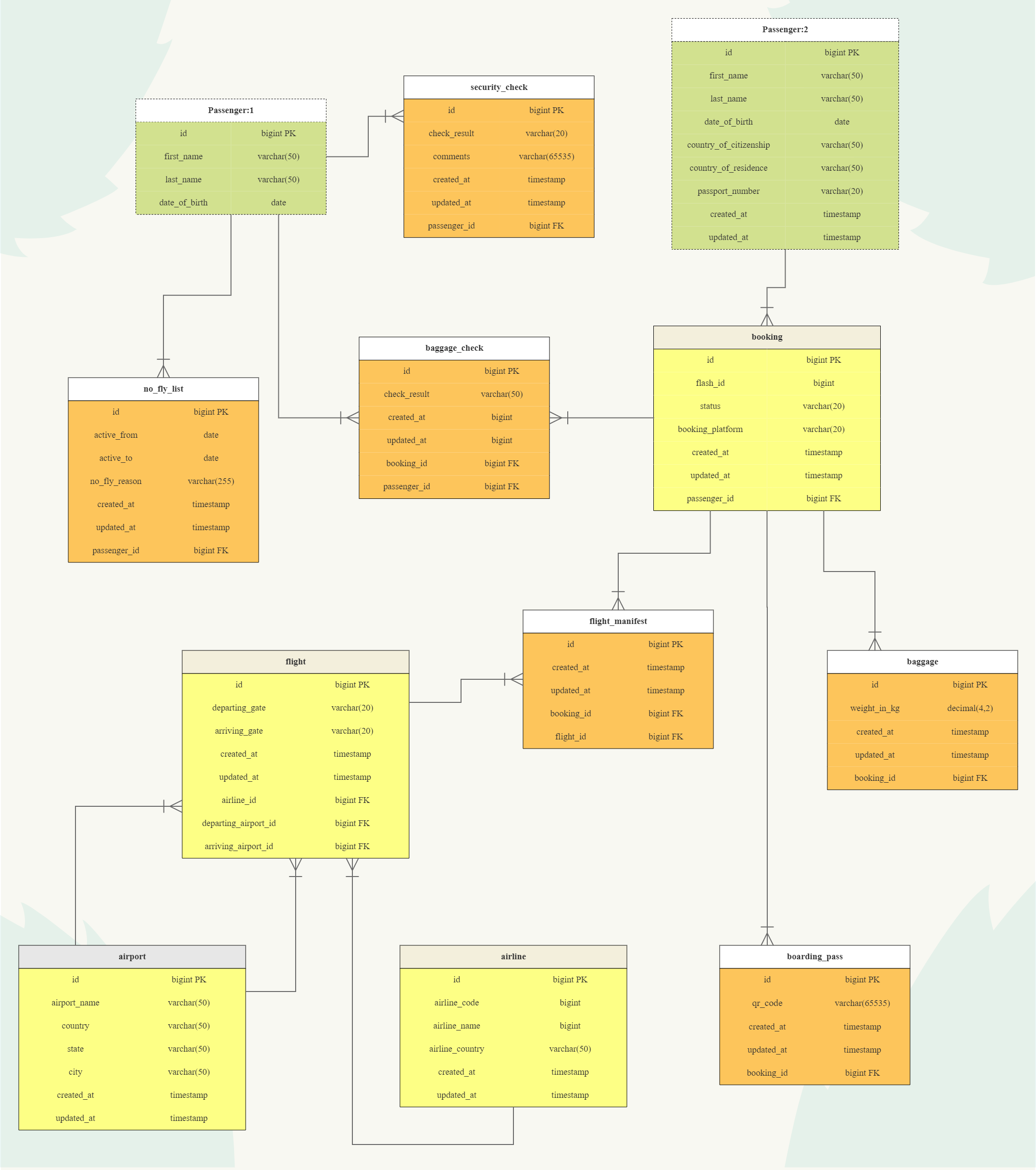 Sql Er Diagram Edrawmax Edrawmax Templates My Xxx Hot Girl