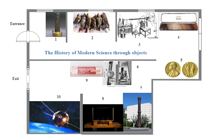 Exhibition Layout History Of Modern Science Through Objects Edrawmax