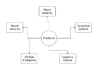 Neural Network Templates EdrawMax Free Editable