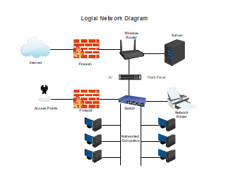 Logical Network Diagram Edrawmax Templates