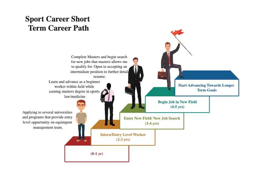 Sport Career Short Term Career Path EdrawMax Templates