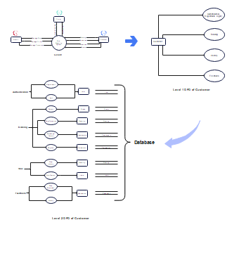 Booking System Dfd Edrawmax Templates