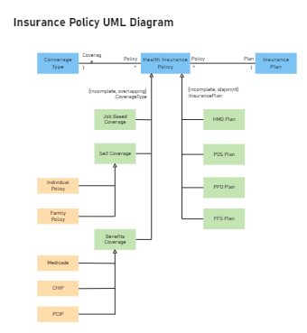 Hospital Management Uml Diagram Edrawmax Edrawmax Tem Vrogue Co