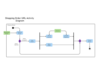 Shopping Order UML Activity Diagram EdrawMax Templates