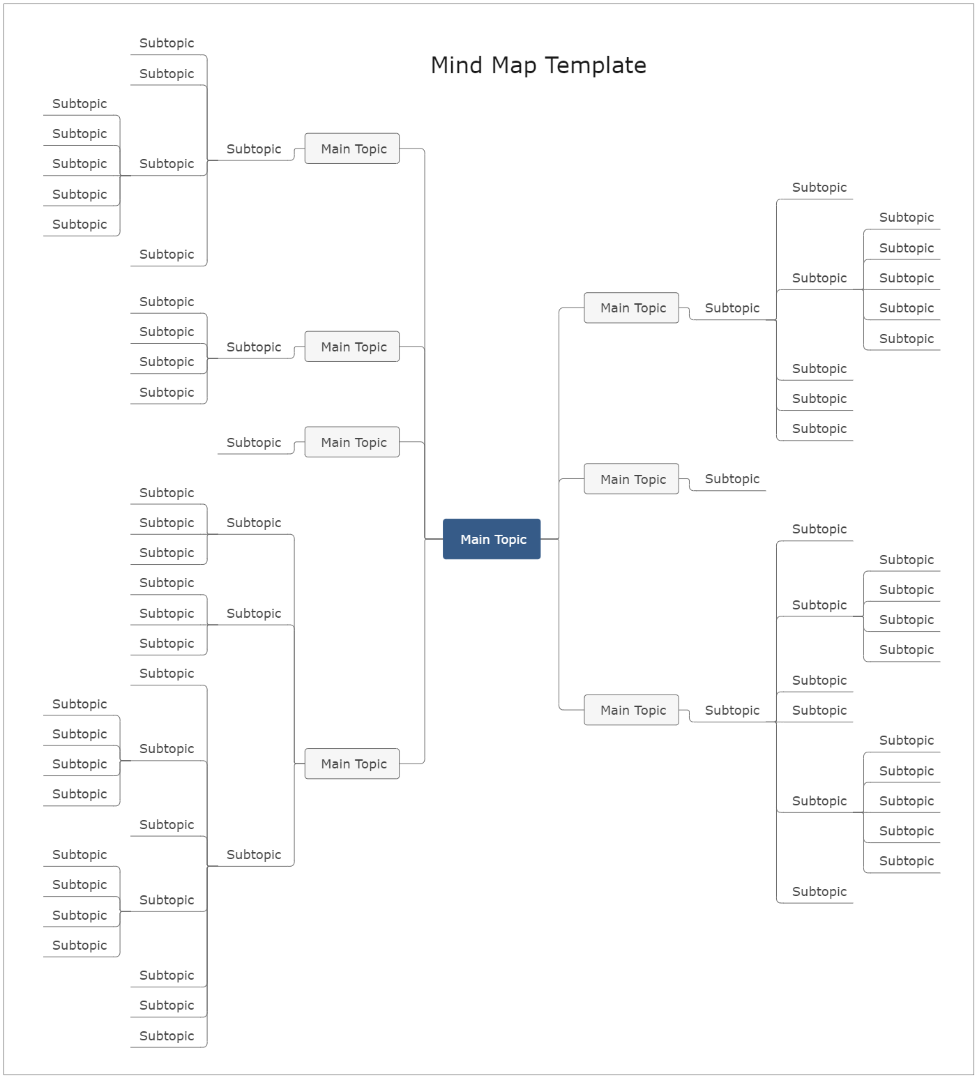 Mind Map Template | EdrawMax Template