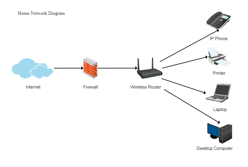 Home Network Diagram | EdrawMax Template
