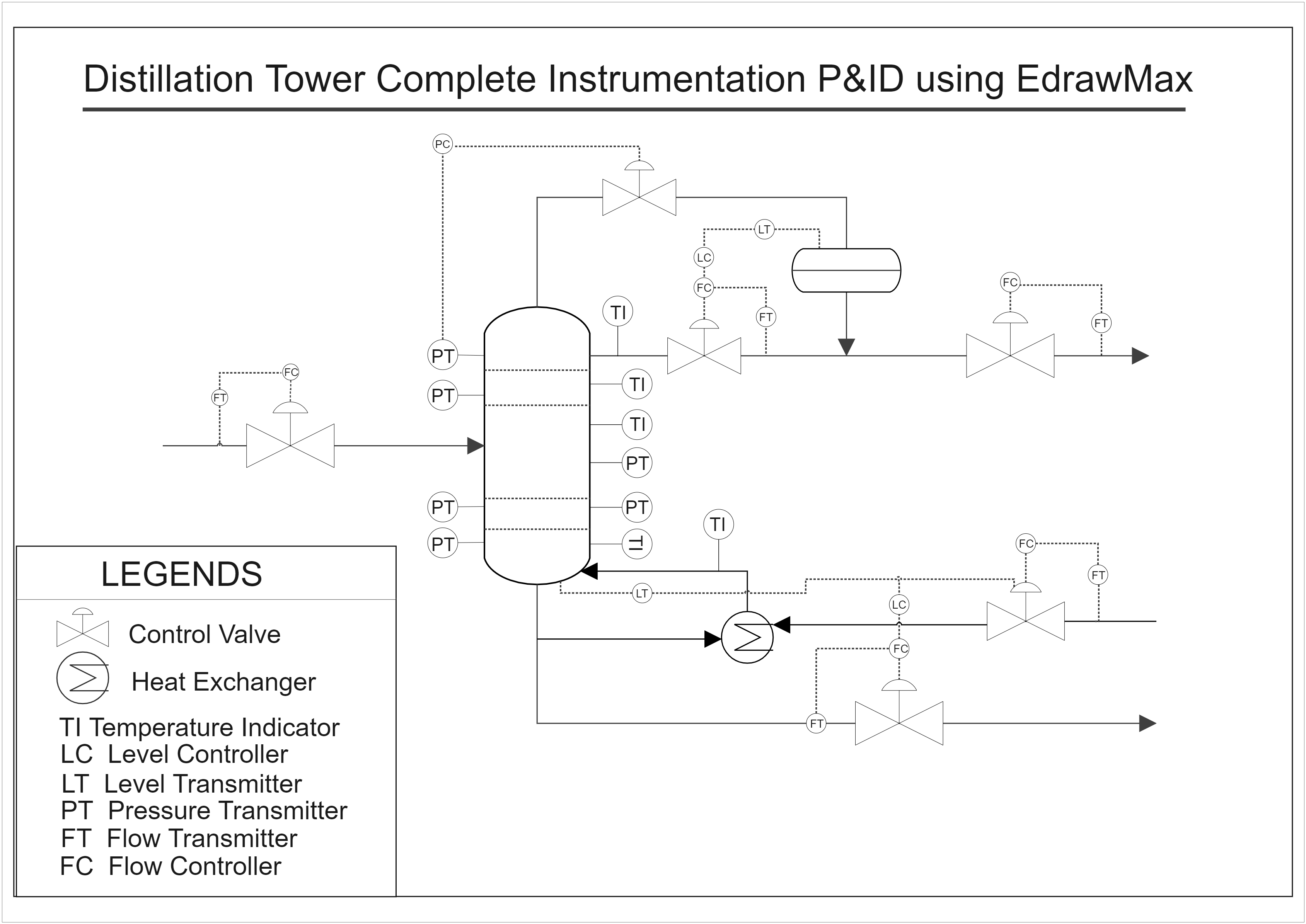 PID Distrillation Column | EdrawMax Template