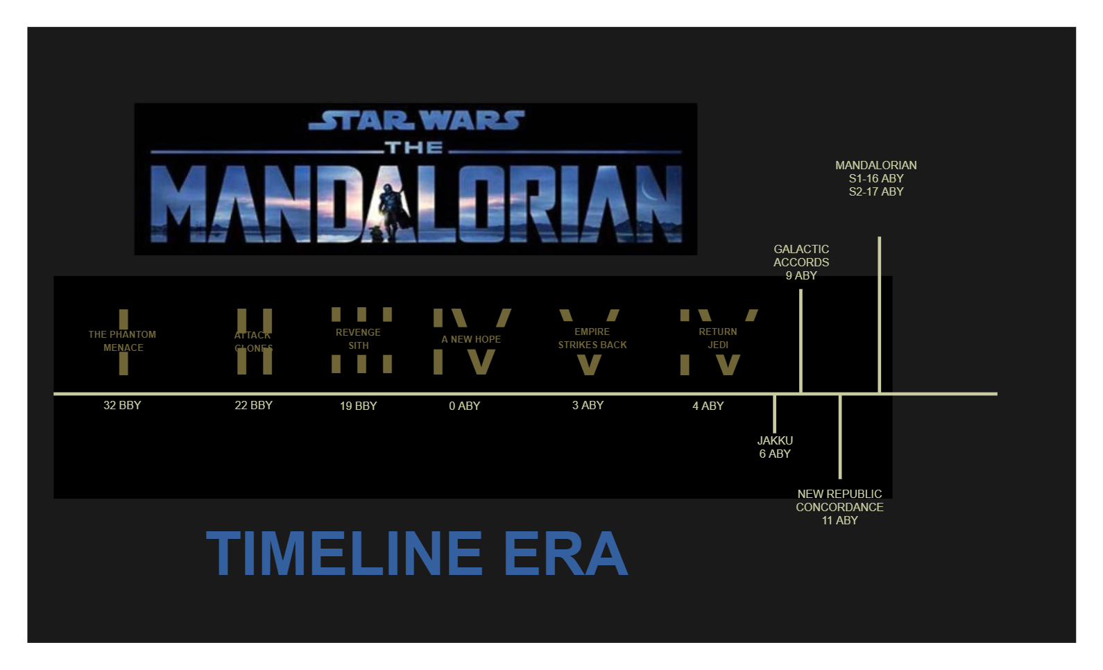 Mandalorian Timeline | EdrawMax Template