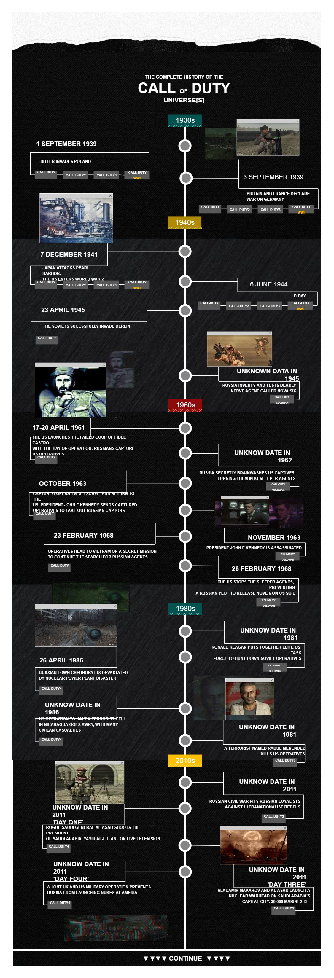 Call of Duty Timeline | EdrawMax Template