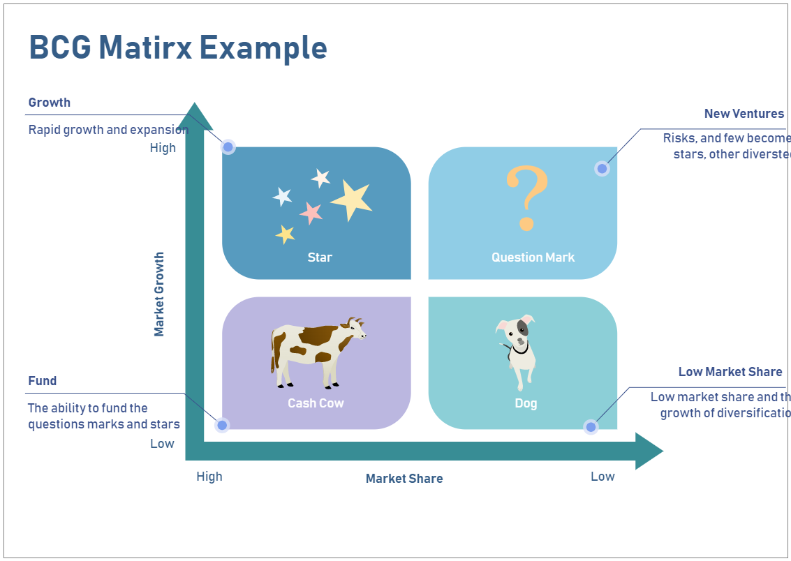 BCG Matrix Example | EdrawMax Template