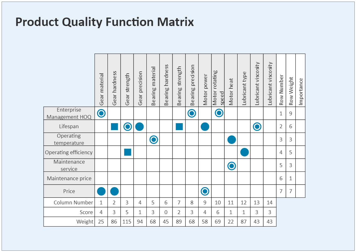 House of Quality Diagram | EdrawMax Template