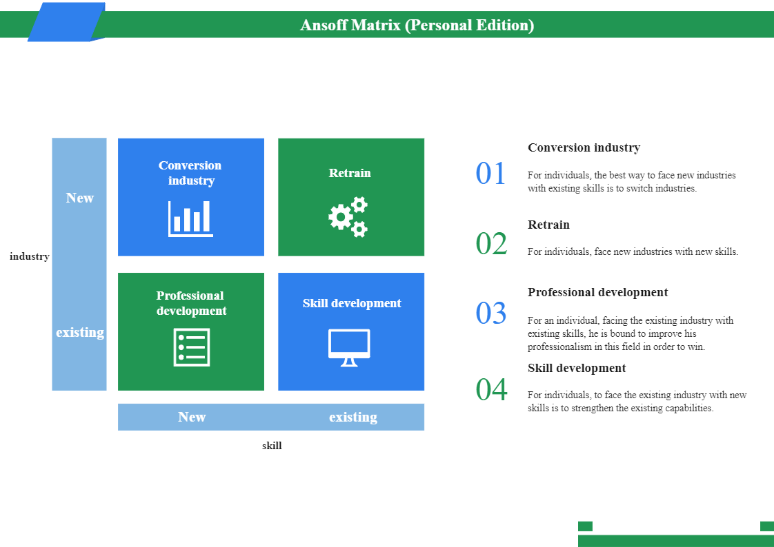 Ansoff Matrix Example | EdrawMax Template