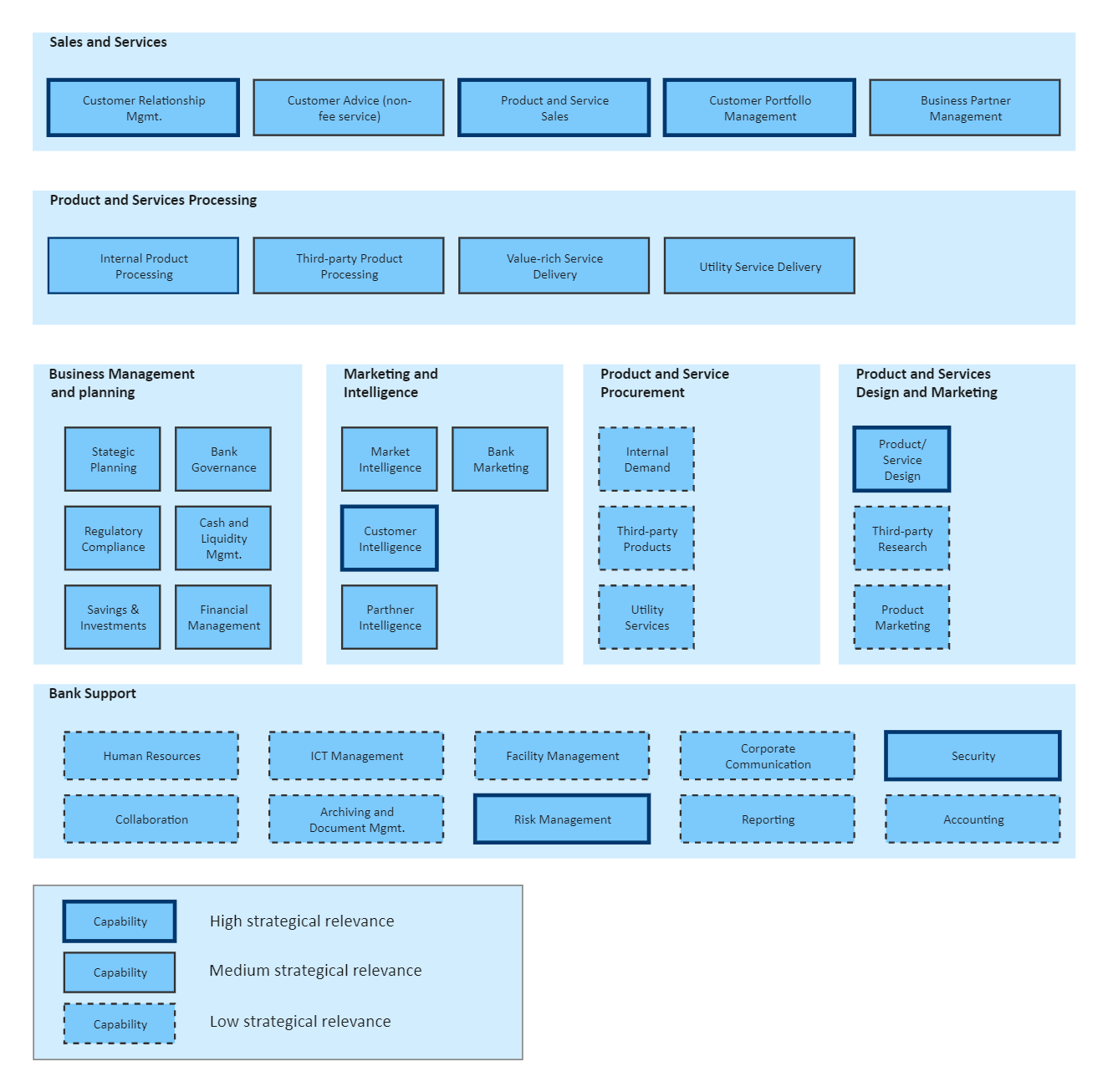 Business Capability Map | EdrawMax Templates