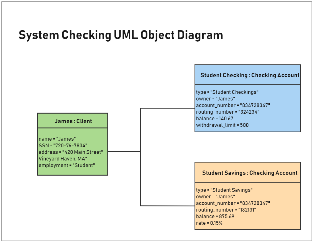 UML Object Diagram | EdrawMax Template