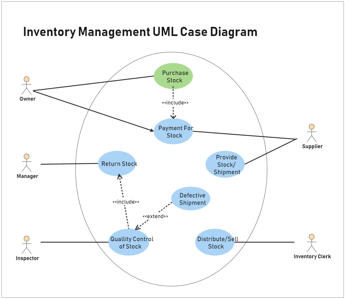 UML Use Case Diagram | EdrawMax Template