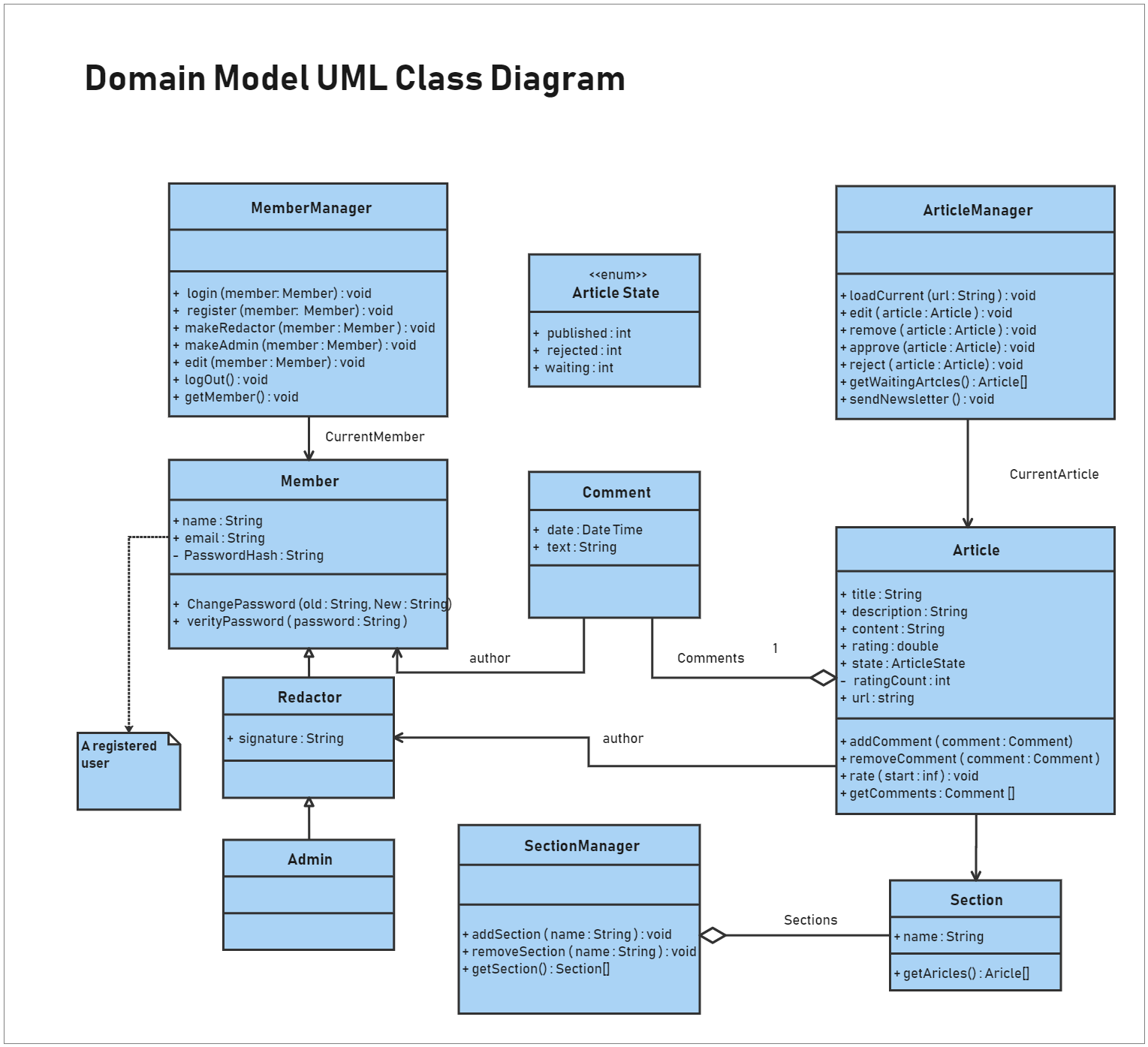 UML Class Diagram | EdrawMax Template