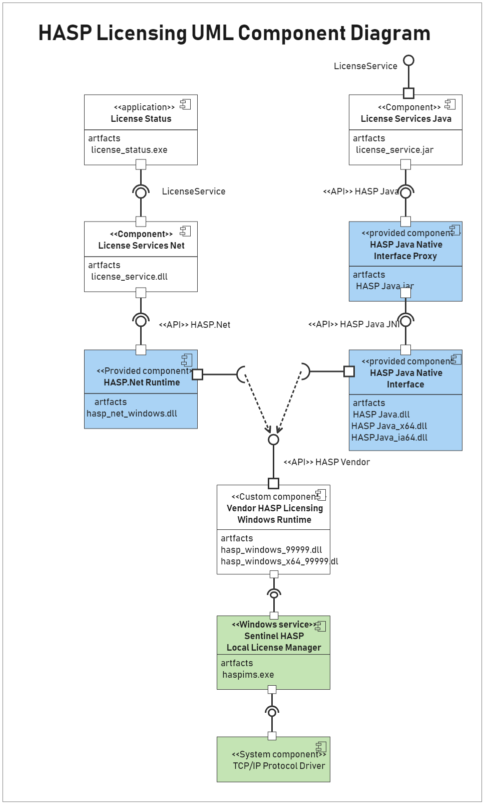 UML Component Diagram | EdrawMax Template