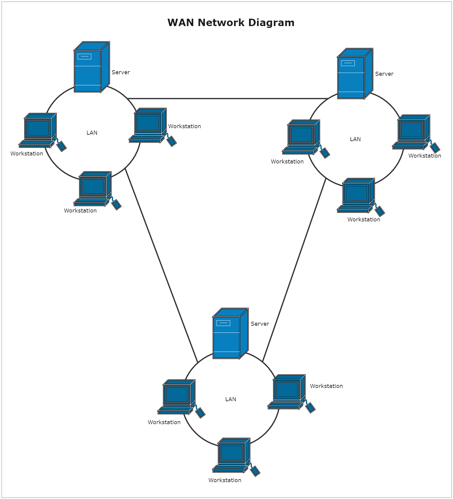 WAN Network Diagram | EdrawMax Template