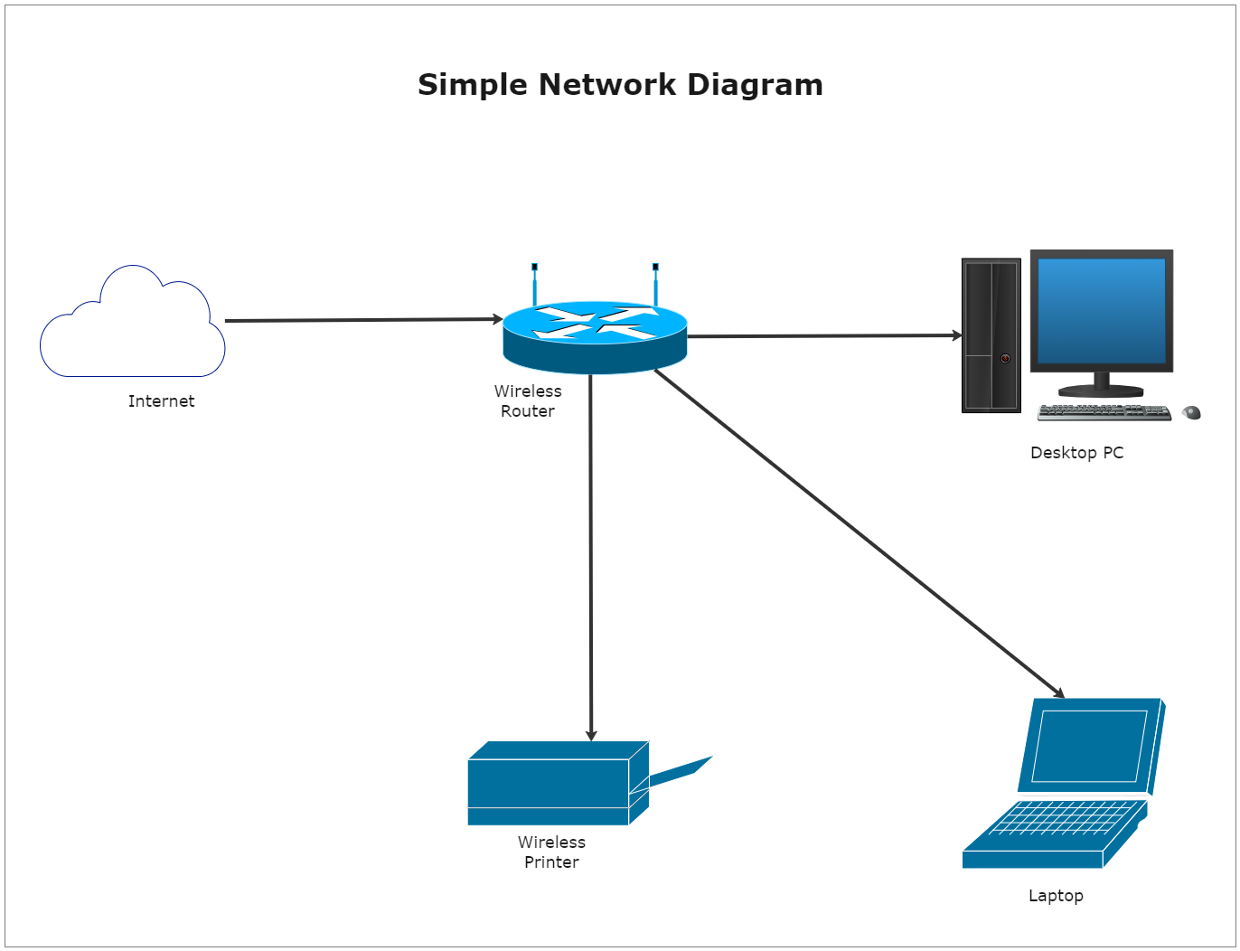 Simple Network Diagram | EdrawMax Template