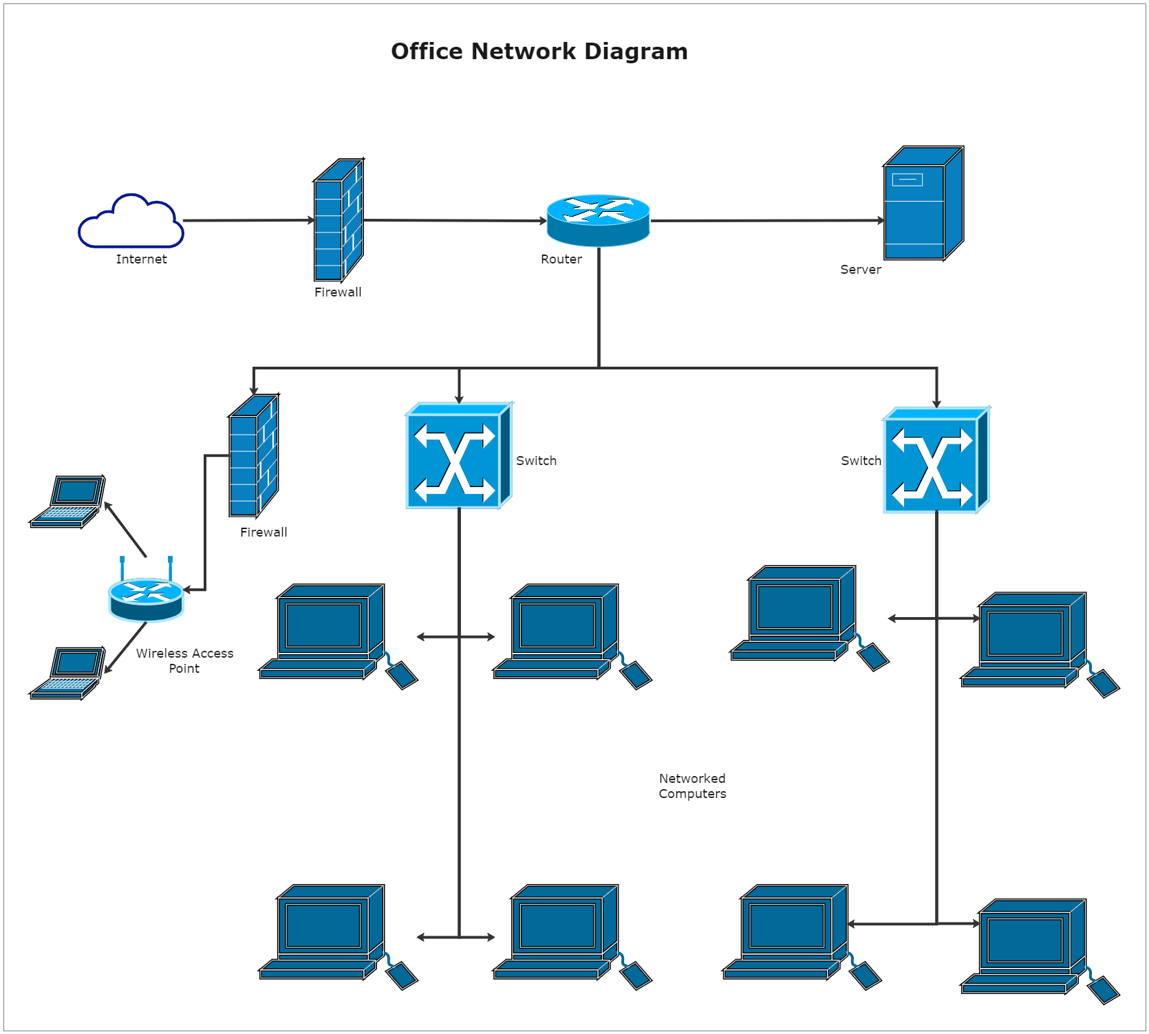Office Network Diagram | EdrawMax Template