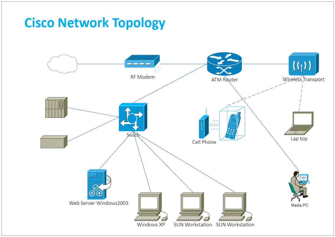 Cisco Network Diagram | EdrawMax Template