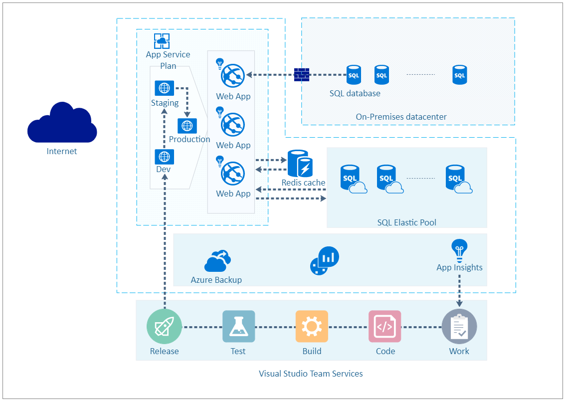 Azure Network Diagram | EdrawMax Template