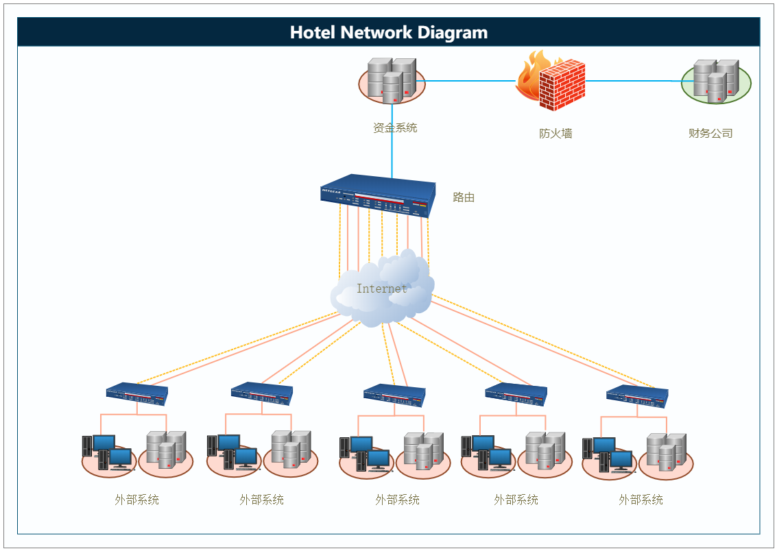 Network Topology Diagram | EdrawMax Template