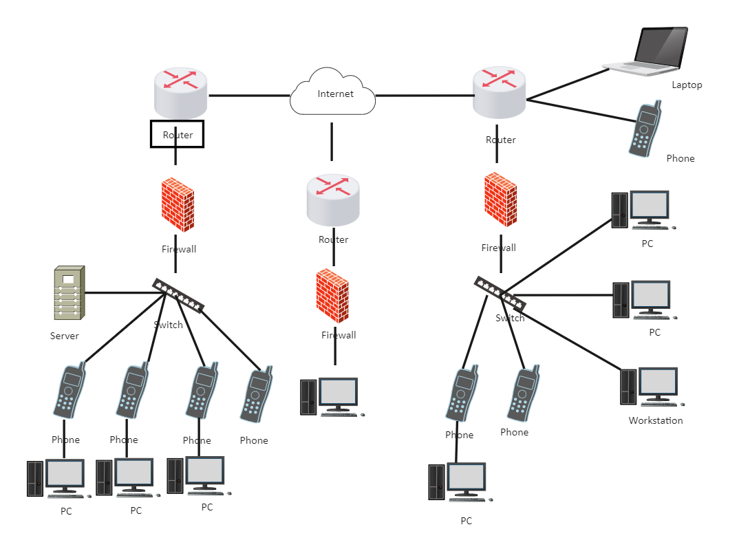 Firewall Network Diagram | EdrawMax Template