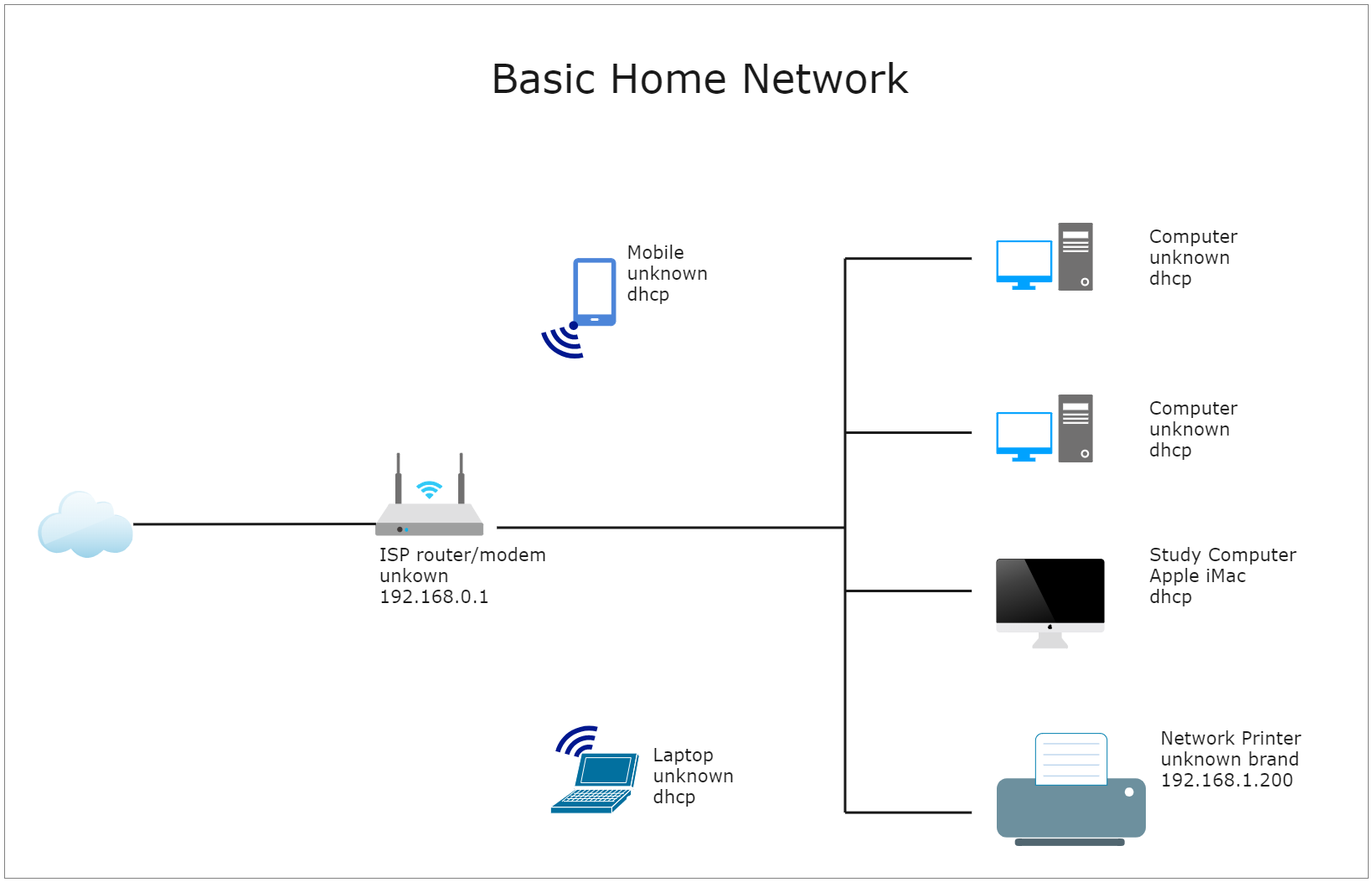 Home Network Setup Diagram | EdrawMax Template