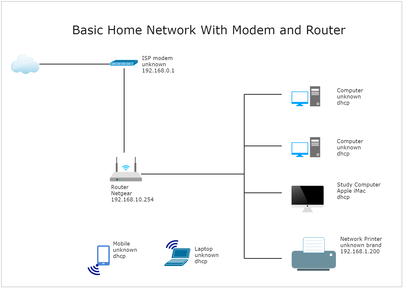 Home Network Diagram with Switch and Router