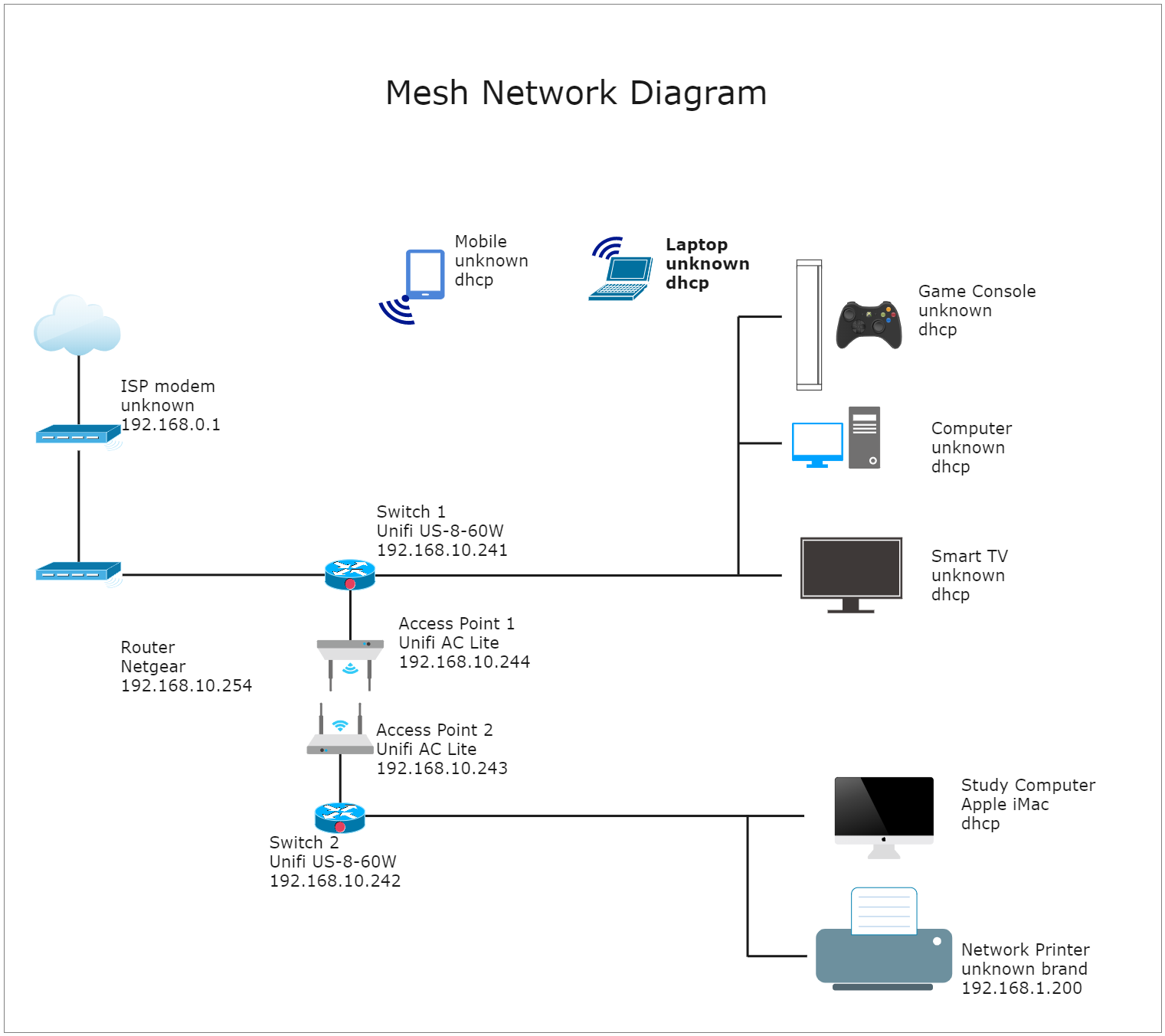 Mesh Network Diagram | EdrawMax Template