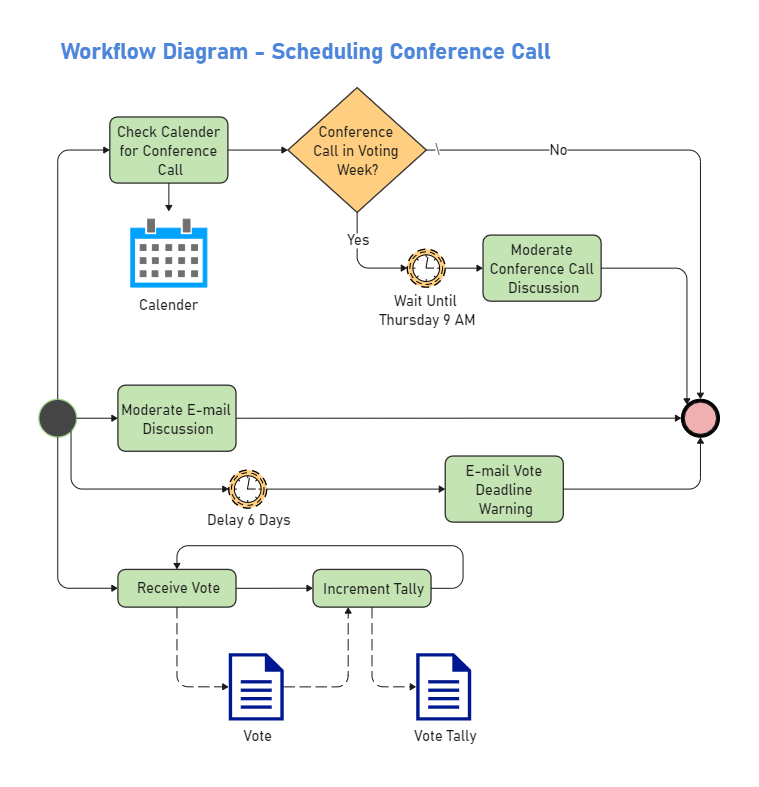 System Workflow Diagram
