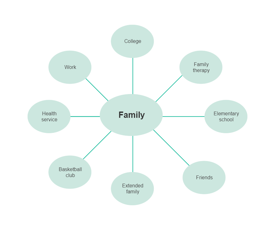 Family Ecomap | EdrawMax Templates
