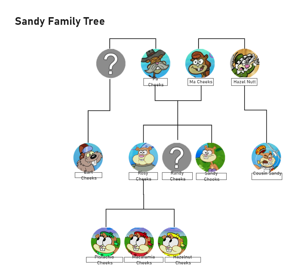 Sandy Family Tree | EdrawMax Template