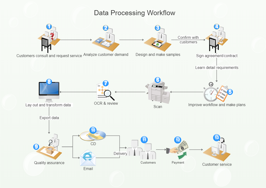 Data Science Workflow Diagram