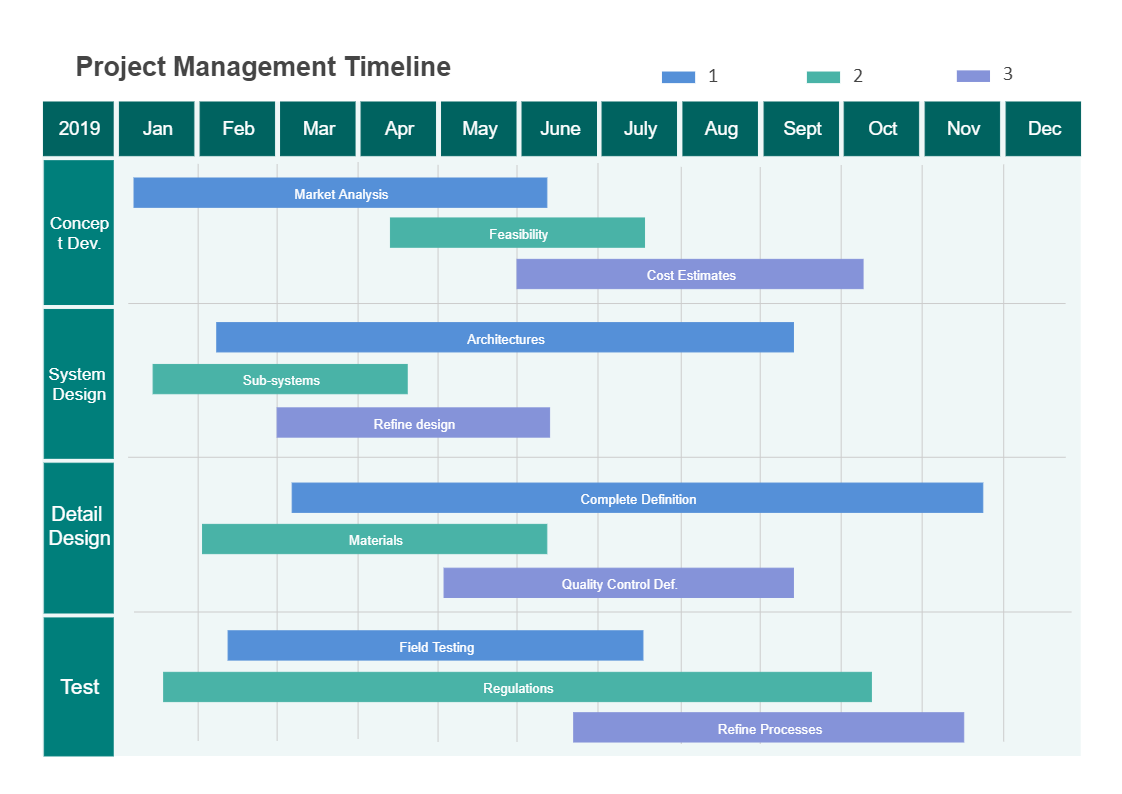 Project Management Timeline | EdrawMax Template