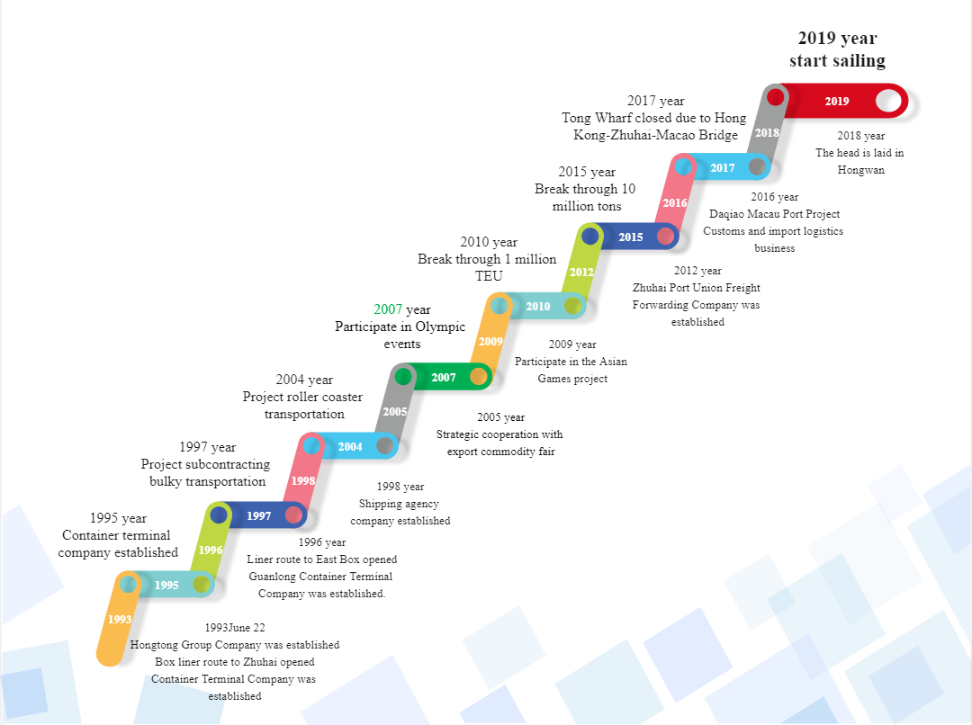 Enterprise Development Timeline | EdrawMax Template
