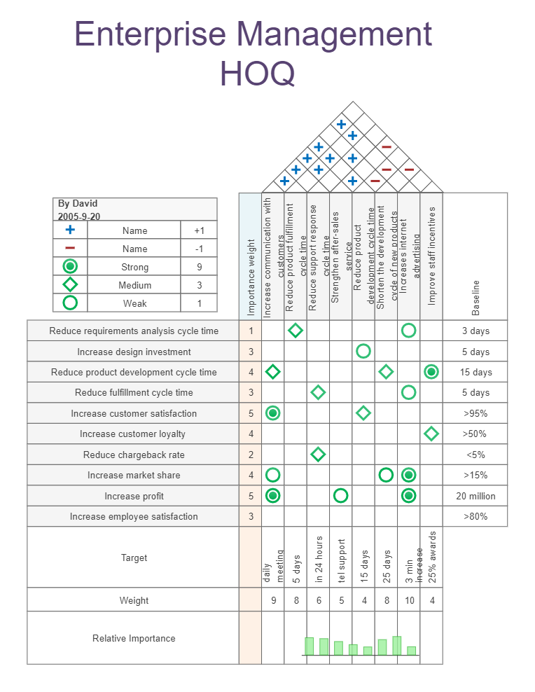 House Of Quality Template Google Sheets