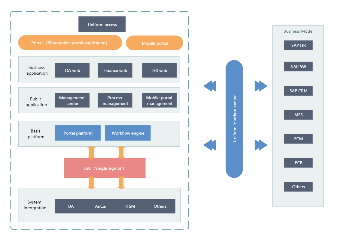 Enterprise Architecture Diagram