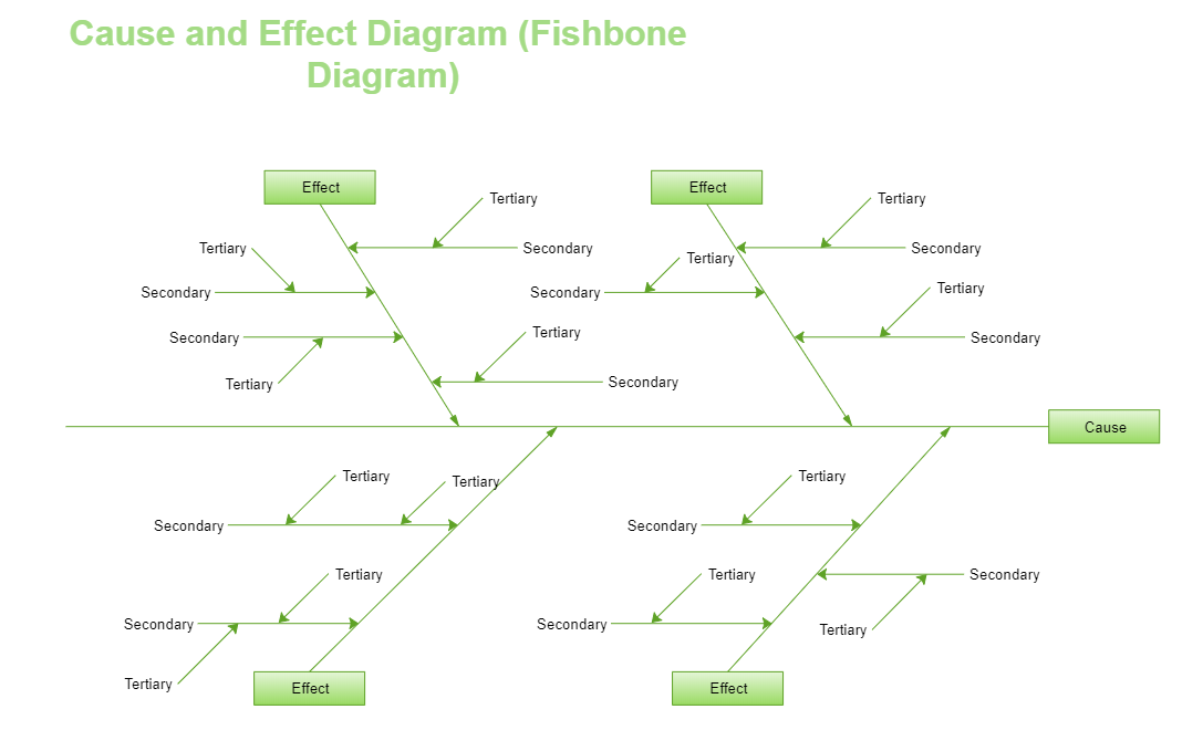 Cause And Effect Fishbone Diagram