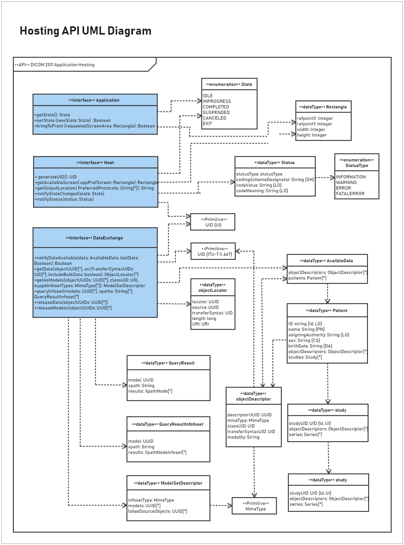 UML Diagram | EdrawMax Editable Template