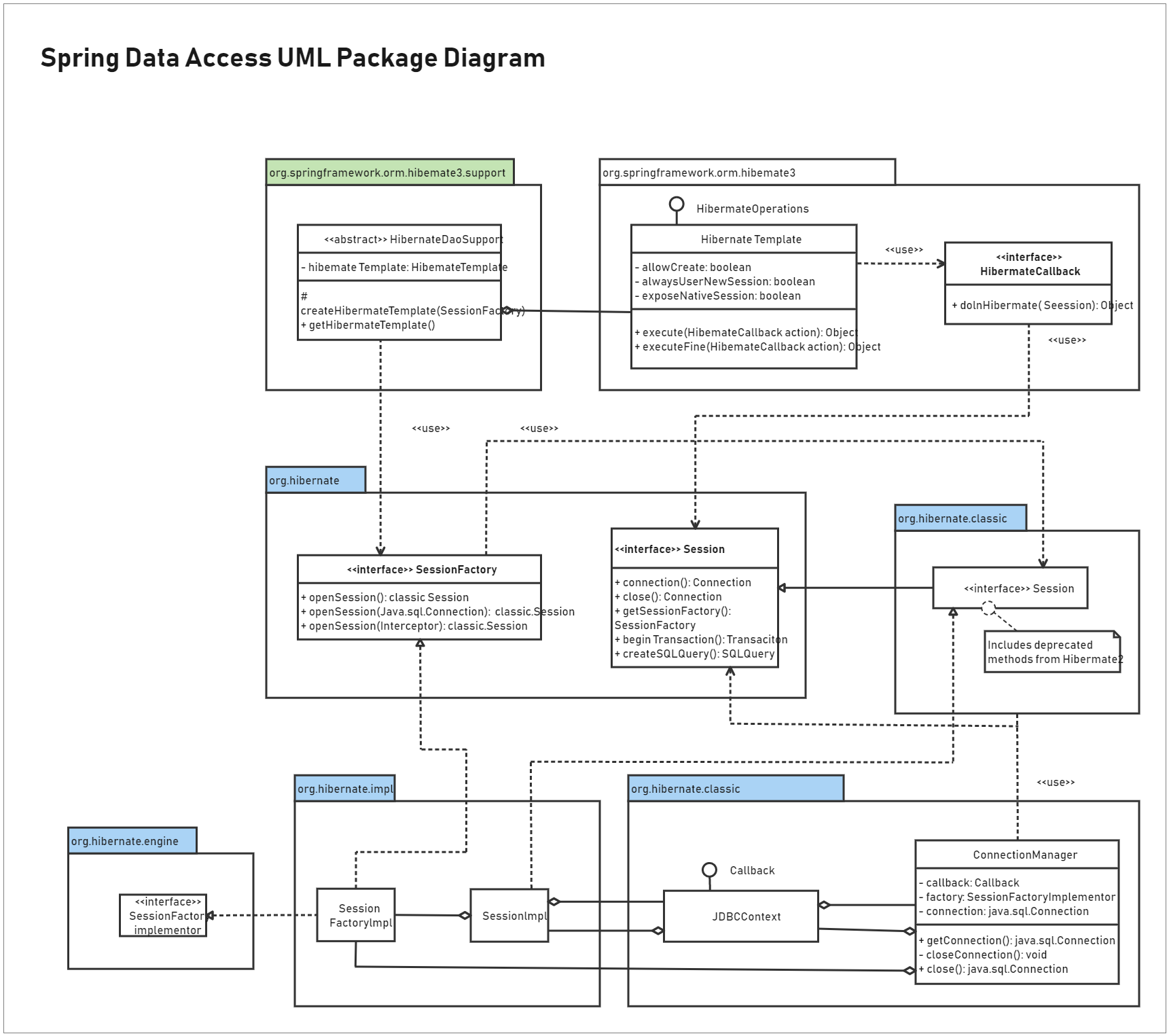 UML Database Diagram | EdrawMax Template