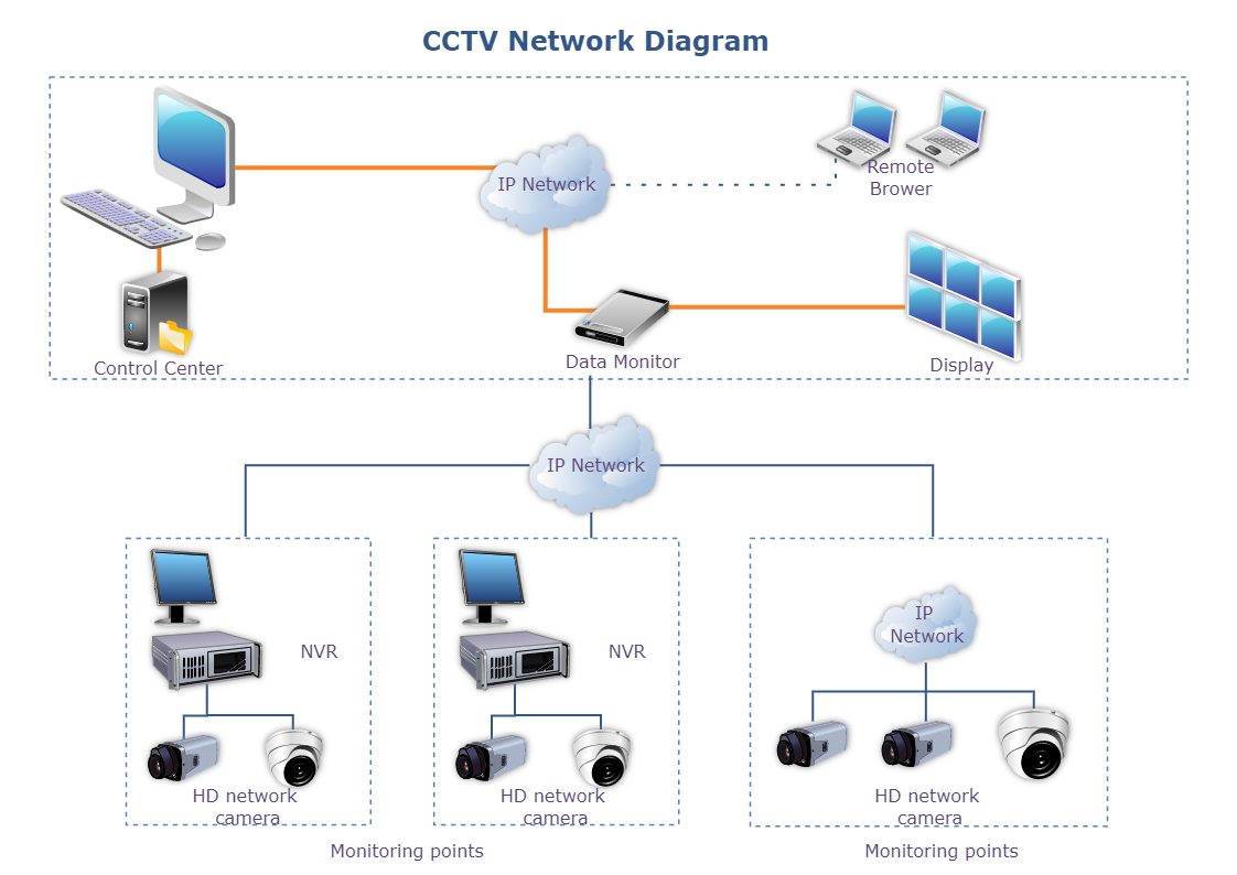 CCTV Network Diagram | EdrawMax Template