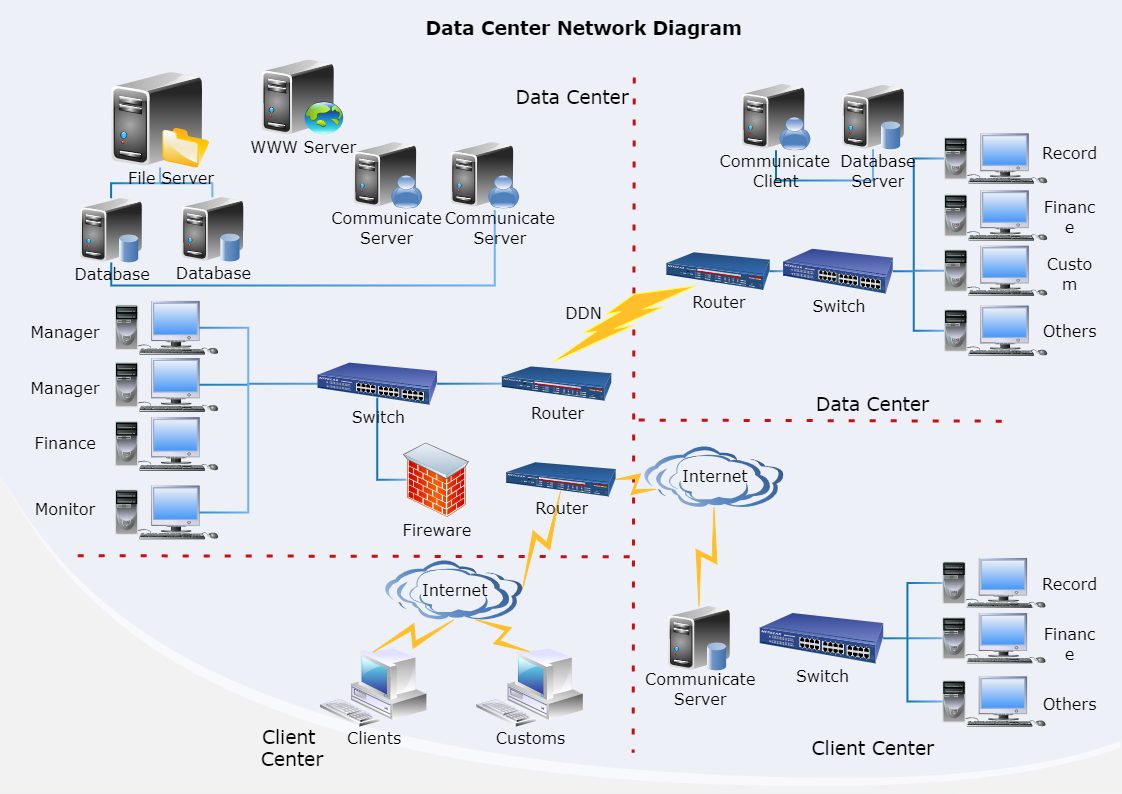 数据中心网络|Edrawmax模板