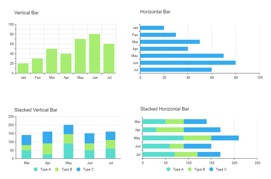 Grouped Bar Chart | EdrawMax Template