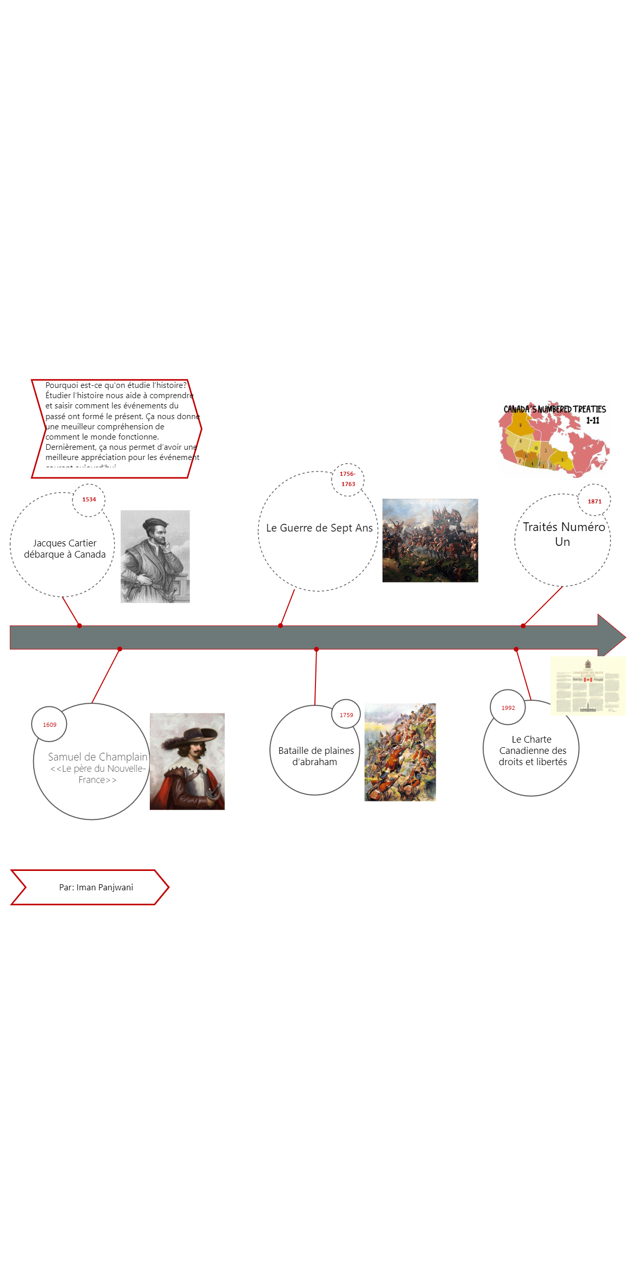 Canadian History Timeline | EdrawMax Template
